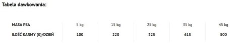Dolina Noteci Piper Animals Junior Z Indykiem 12kg Dolina Noteci Piper Animals Junior Z Indykiem 12kg