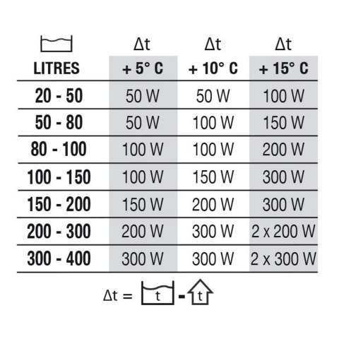 NEWA Grzałka do akwarium NEWATHERM NEXT NTX50 50W (00.87.001) NEWA Grzałka do akwarium NEWATHERM NEXT NTX50 50W (00.87.001)
