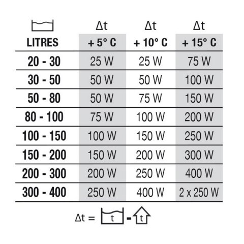 NEWA Grzałka do akwarium NEWATHERM VTX 25W QUARTZ (00.12.560) NEWA Grzałka do akwarium NEWATHERM VTX 25W QUARTZ (00.12.560)