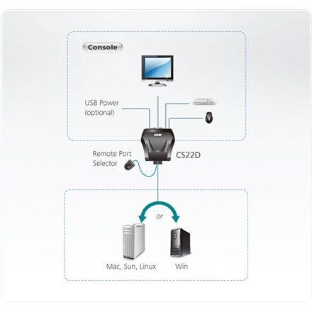 Aten 2-portowy przełącznik KVM USB DVI ze zdalnym wyborem portów Aten | Zdalny wybór portów | 2-portowy przełącznik KVM USB DVI Aten 2-portowy przełącznik KVM USB DVI ze zdalnym wyborem portów Aten | Zdalny wybór portów | 2-portowy przełącznik KVM USB DVI