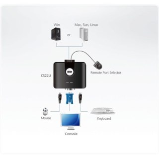 Aten 2-portowy przełącznik KVM USB VGA ze zdalnym wyborem portów Aten | Przełączniki KVM CS22U Szukaj produktu lub słowa kluczow