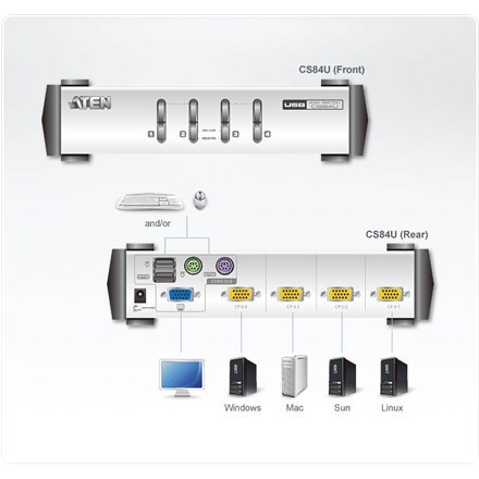Aten 4-portowy przełącznik KVM PS/2-USB VGA Aten | 4-portowy przełącznik KVM PS/2-USB VGA Aten 4-portowy przełącznik KVM PS/2-USB VGA Aten | 4-portowy przełącznik KVM PS/2-USB VGA