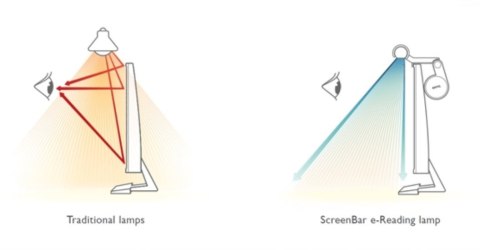 Benq | ScreenBar e-Reading LED Task Lamp | 9H.W42QD.WP1 | 320 lm | 5 W | 2700-6500 K | 50000 h | Lampa LED | 5 V | 0,53 kg Benq | ScreenBar e-Reading LED Task Lamp | 9H.W42QD.WP1 | 320 lm | 5 W | 2700-6500 K | 50000 h | Lampa LED | 5 V | 0,53 kg