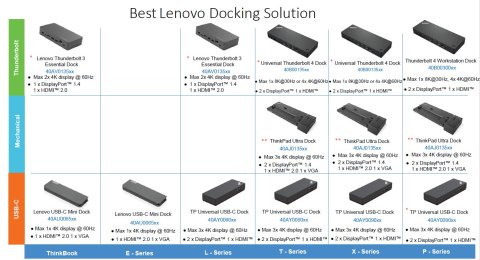 Lenovo | ThinkPad Thunderbolt 4 Workstation Dock | Stacja dokująca | Porty Ethernet LAN (RJ-45) 1 | Porty DisplayPort 2 | Porty Lenovo | ThinkPad Thunderbolt 4 Workstation Dock | Stacja dokująca | Porty Ethernet LAN (RJ-45) 1 | Porty DisplayPort 2 | Porty