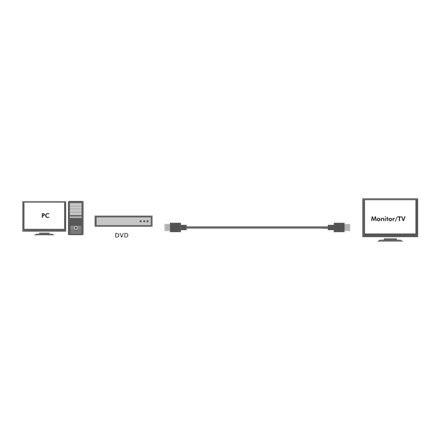 Logilink | Męski | 19-pinowy HDMI Typ A | Męski | 19-pinowy HDMI Typ A | 25 m | Czarny Logilink | Męski | 19-pinowy HDMI Typ A | Męski | 19-pinowy HDMI Typ A | 25 m | Czarny