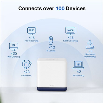Mercusys Halo H50G V1 - System Wi-Fi - Wi-Fi 5 - desktop | 3-portowy switch | AC1900 | 2,4 GHz / 5 GHz | 2 routery Mercusys Halo H50G V1 - System Wi-Fi - Wi-Fi 5 - desktop | 3-portowy switch | AC1900 | 2,4 GHz / 5 GHz | 2 routery