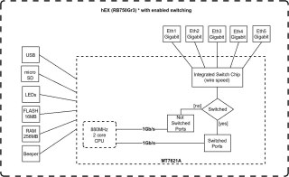 MikroTik RouterBOARD hEX RB750Gr3 - router - desktop | 4-portowy switch