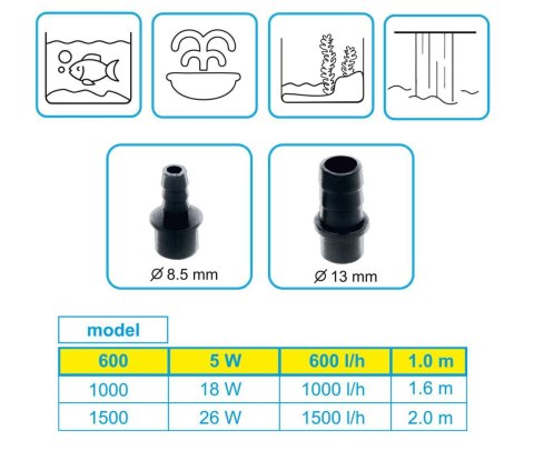 Pompa multi use 600 Pompa multi use 600