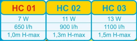 Pompa Power head HC01 Happet Pompa Power head HC01 Happet