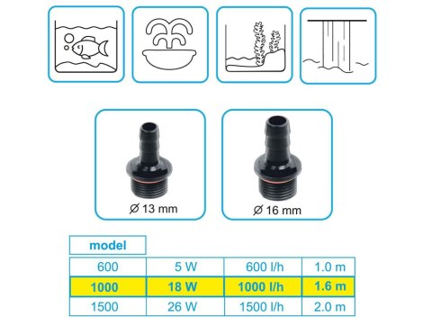 Pompa multi use 1000 Pompa multi use 1000