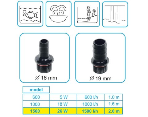 Pompa multi use 1500 Pompa multi use 1500