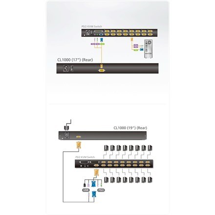 Aten PS/2 VGA 17" Konsola LCD - Aten | Konsola LCD PS/2 VGA Aten PS/2 VGA 17" Konsola LCD - Aten | Konsola LCD PS/2 VGA