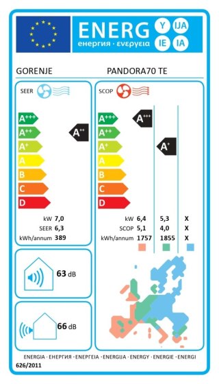Gorenje