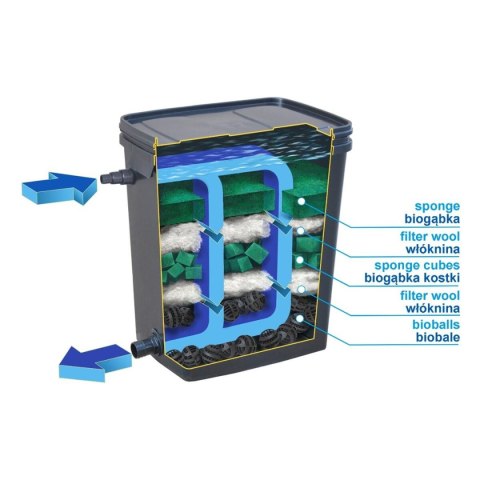 Filtr stawowy Biofiltr Kamuflaż Happet Filtr stawowy Biofiltr Kamuflaż Happet