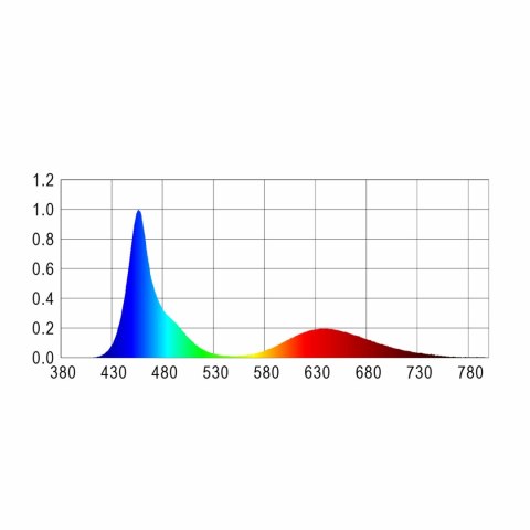 Lampa AquaLED Tube color 6W/52cm Lampa AquaLED Tube color 6W/52cm