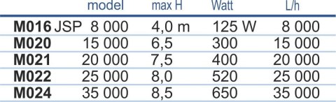 Pompa JSP 35 000 Happet Pompa JSP 35 000 Happet