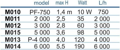 Pompa PF5000 Happet Pompa PF5000 Happet