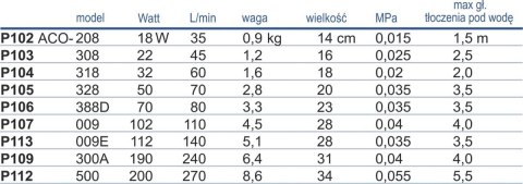 Pompa elektromagnetyczna ACO-300A Hailea Pompa elektromagnetyczna ACO-300A Hailea
