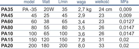 Pompa membranowa Happet PA-100 Pompa membranowa Happet PA-100