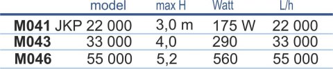 Pompa rurowa JKP33000 Happet Pompa rurowa JKP33000 Happet