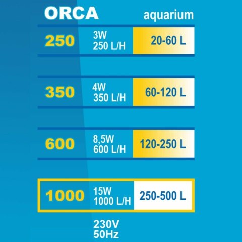 Filtr wewnętrzny Orca 600 Happet Filtr wewnętrzny Orca 600 Happet