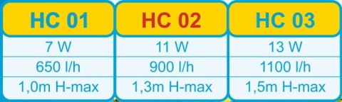 Pompa Power head HC02 Happet Pompa Power head HC02 Happet