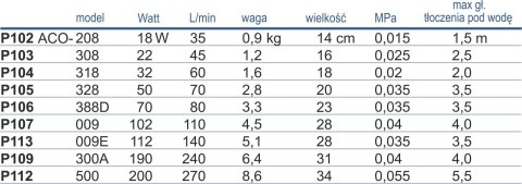 Pompa elektromagnetyczna ACO-328 Hailea Pompa elektromagnetyczna ACO-328 Hailea