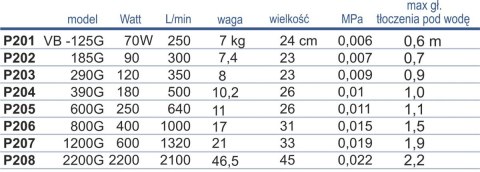 Pompa wirnikowa Happet VB-185G Pompa wirnikowa Happet VB-185G