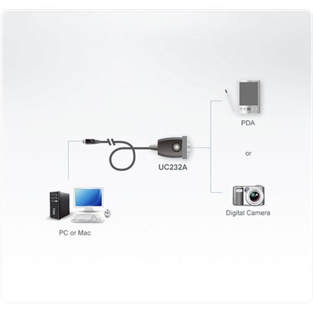 Adapter Aten USB na RS-232 (35 cm) Aten | USB Typ A Męski | USB | Adapter USB na RS-232 Adapter Aten USB na RS-232 (35 cm) Aten | USB Typ A Męski | USB | Adapter USB na RS-232