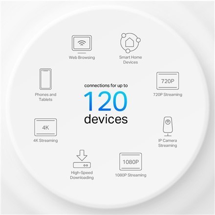 Sieć Wi-Fi Mesh TP-LINK AX1500 - System Domowy | Deco X10 (2 szt.) | 802.11ax | Porty Ethernet 10/100/1000 Mbit/s | Obsługa Mesh Sieć Wi-Fi Mesh TP-LINK AX1500 - System Domowy | Deco X10 (2 szt.) | 802.11ax | Porty Ethernet 10/100/1000 Mbit/s | Obsługa Mesh