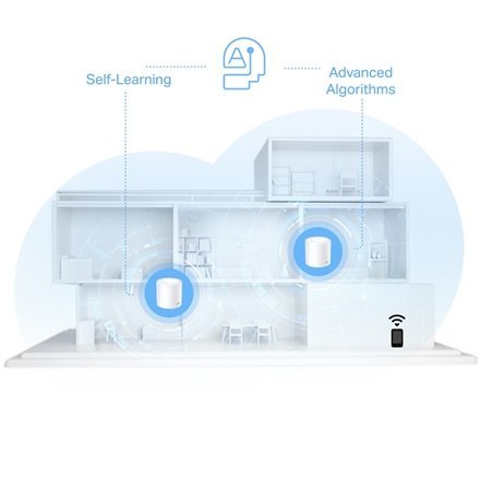 Sieć Wi-Fi Mesh TP-LINK AX1500 - System Domowy | Deco X10 (2 szt.) | 802.11ax | Porty Ethernet 10/100/1000 Mbit/s | Obsługa Mesh Sieć Wi-Fi Mesh TP-LINK AX1500 - System Domowy | Deco X10 (2 szt.) | 802.11ax | Porty Ethernet 10/100/1000 Mbit/s | Obsługa Mesh