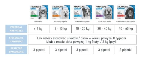 FRONTLINE Spot On Dla Psa 3x2,68ml FRONTLINE Spot On Dla Psa 3x2,68ml