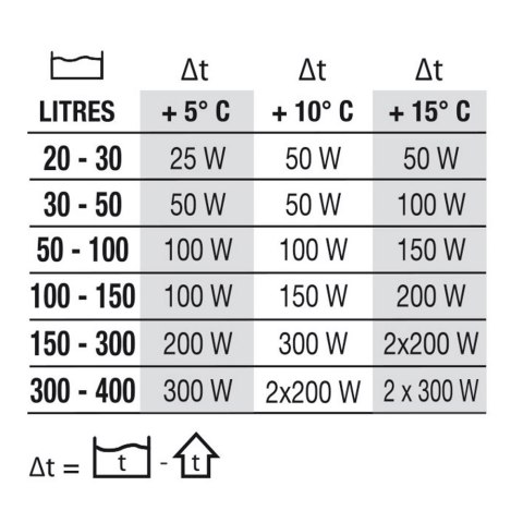 NEWA Grzałka do akwarium NEWATHERM ECO VTO 50W (00.36.111) NEWA NEWA Grzałka do akwarium NEWATHERM ECO VTO 50W (00.36.111) NEWA