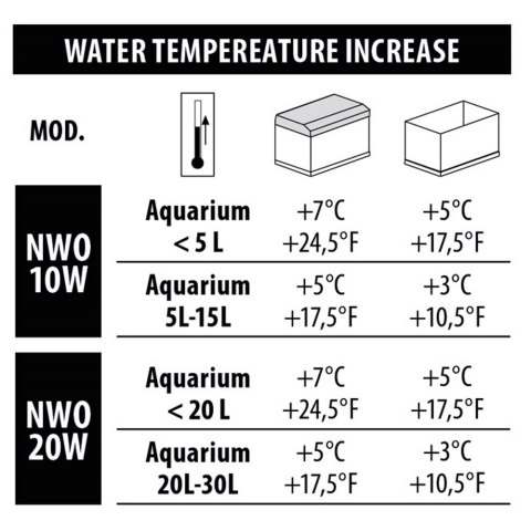 NEWA Grzałka do akwarium NEWATHERM MINI NWO-10P 10W W/LIGHT (00.35.056) NEWA Grzałka do akwarium NEWATHERM MINI NWO-10P 10W W/LIGHT (00.35.056)