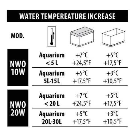 NEWA Grzałka do akwarium NEWATHERM MINI NWO-20K 20W (00.35.057) NEWA Grzałka do akwarium NEWATHERM MINI NWO-20K 20W (00.35.057)