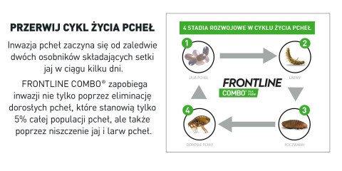 FRONTLINE Combo Spot-On Dla Psów 3x4,02ml Frontline (Boehringer Ingelheim) FRONTLINE Combo Spot-On Dla Psów 3x4,02ml Frontline (Boehringer Ingelheim)