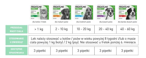 FRONTLINE Combo Spot-On Dla Psów 3x4,02ml Frontline (Boehringer Ingelheim) FRONTLINE Combo Spot-On Dla Psów 3x4,02ml Frontline (Boehringer Ingelheim)