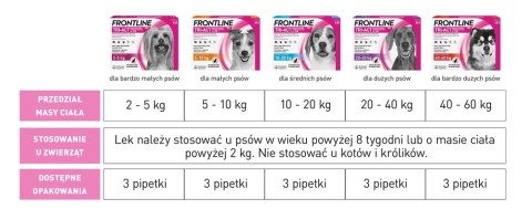 FRONTLINE Tri-Act Dla Psów 3x6ml Frontline (Boehringer Ingelheim) FRONTLINE Tri-Act Dla Psów 3x6ml Frontline (Boehringer Ingelheim)