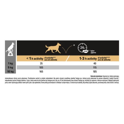 Purina Pro Plan Small & Mini Adult Sensitive Optiderma Łosoś I Ryż 7kg Purina Pro Plan Purina Pro Plan Small & Mini Adult Sensitive Optiderma Łosoś I Ryż 7kg Purina Pro Plan