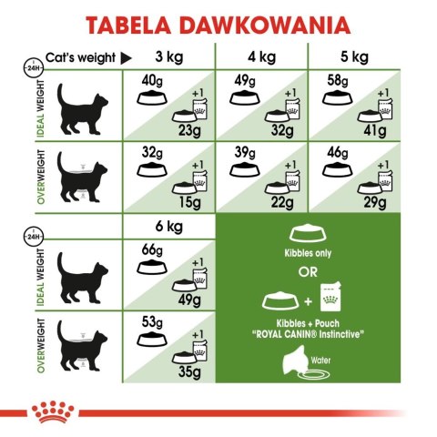 ROYAL CANIN Outdoor 400g Royal Canin ROYAL CANIN Outdoor 400g Royal Canin