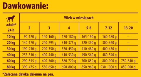 Josera Kids 900g Josera Josera Kids 900g Josera