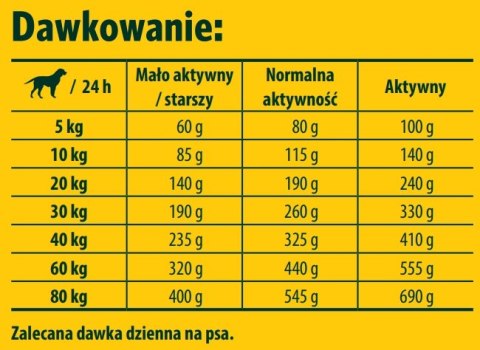 Josera Lachs & Kartoffel 900g Josera Josera Lachs & Kartoffel 900g Josera