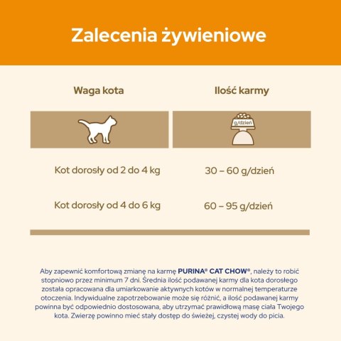 Purina Cat Chow Adult Chicken And Rice 15kg Purina Cat Chow Purina Cat Chow Adult Chicken And Rice 15kg Purina Cat Chow