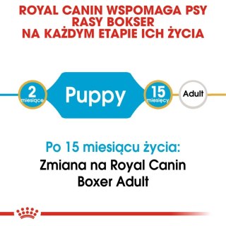 ROYAL CANIN Boxer Puppy 12kg Royal Canin