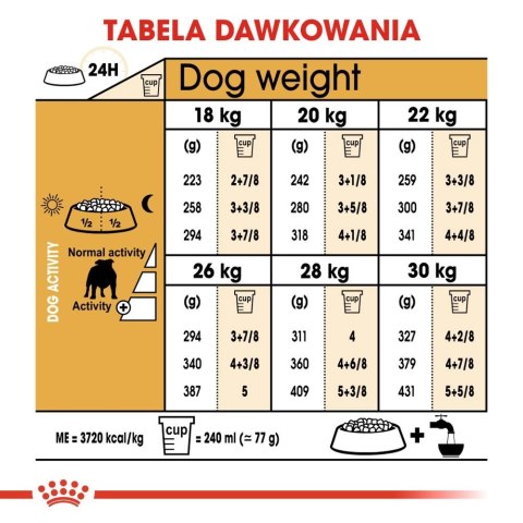 ROYAL CANIN Bulldog Adult 12kg Royal Canin ROYAL CANIN Bulldog Adult 12kg Royal Canin
