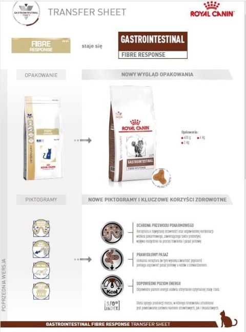 ROYAL CANIN Gastrointestinal Fibre Response 2kg Royal Canin weterynaria ROYAL CANIN Gastrointestinal Fibre Response 2kg Royal Canin weterynaria