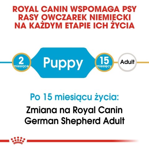 ROYAL CANIN German Shepherd Puppy 12kg Royal Canin ROYAL CANIN German Shepherd Puppy 12kg Royal Canin