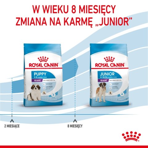 ROYAL CANIN Giant Puppy 15kg Royal Canin ROYAL CANIN Giant Puppy 15kg Royal Canin