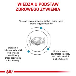 ROYAL CANIN Hypoallergenic Moderate Calorie 14kg Royal Canin weterynaria