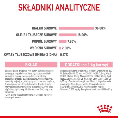 ROYAL CANIN Kitten 2kg Royal Canin ROYAL CANIN Kitten 2kg Royal Canin